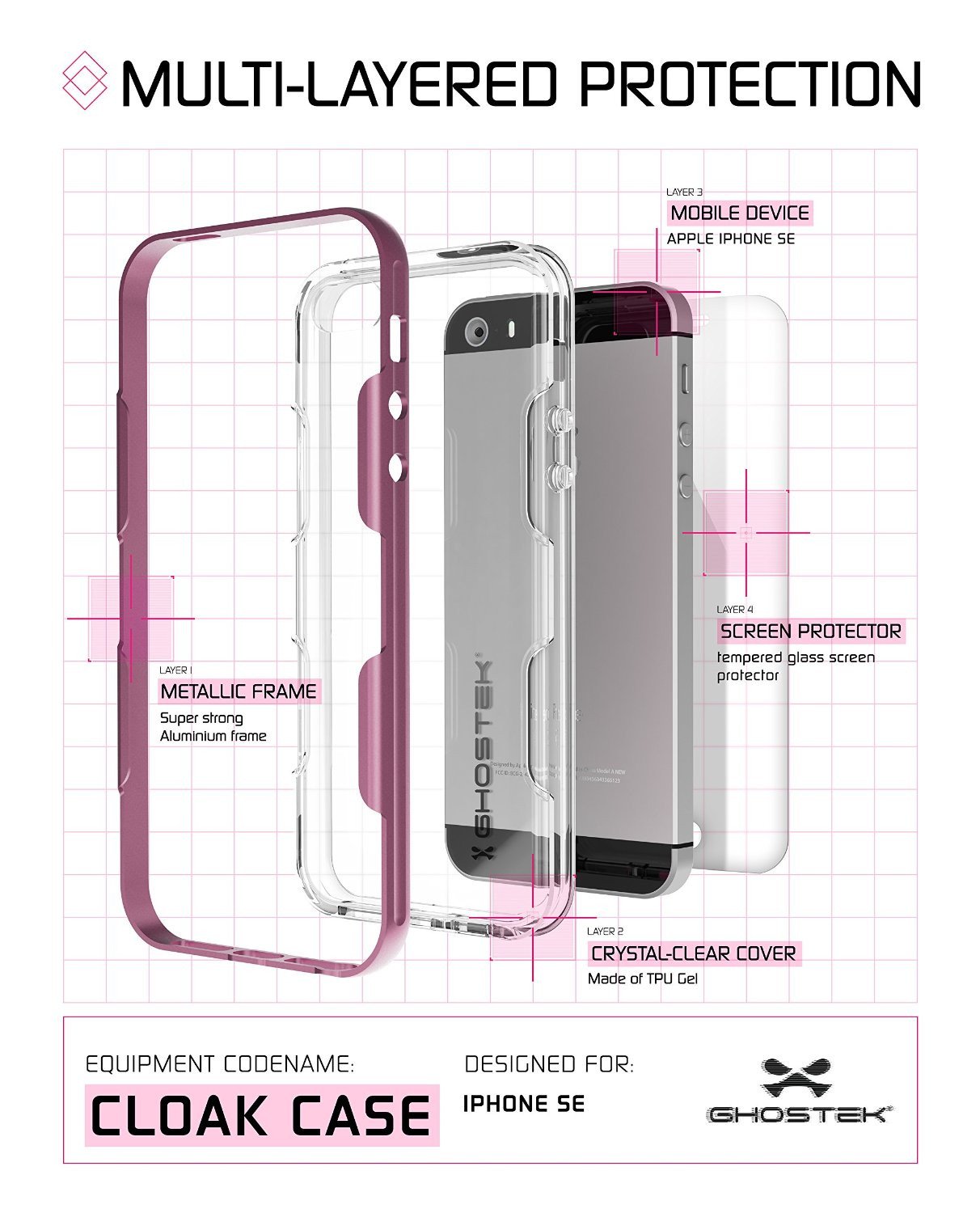 iPhone SE/5S/5 Case Ghostek® Cloak Pink Slim | Tempered Glass | Lifetime Warranty Exchange - PunkCase NZ